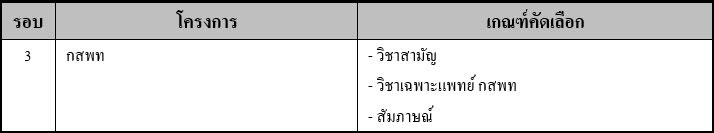 รายละเอียดการรับทันตแพทย์ ม.ธรรมศาสตร์_DEK61
